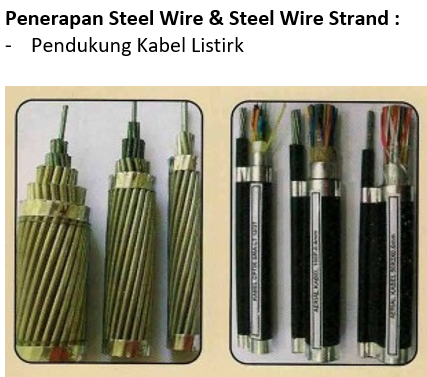 Steel Wire Rope